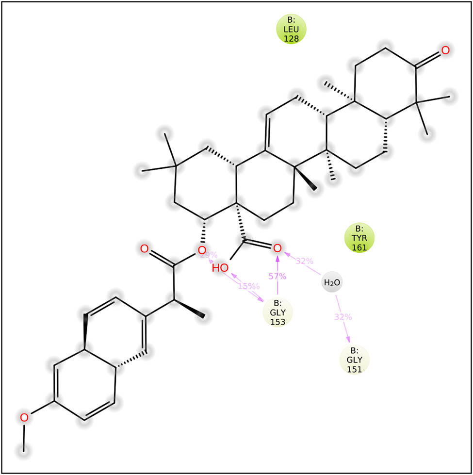 Figure 5
Two-dimensional ligand interactions of compound 62 with the viral NS3 protease enzyme.