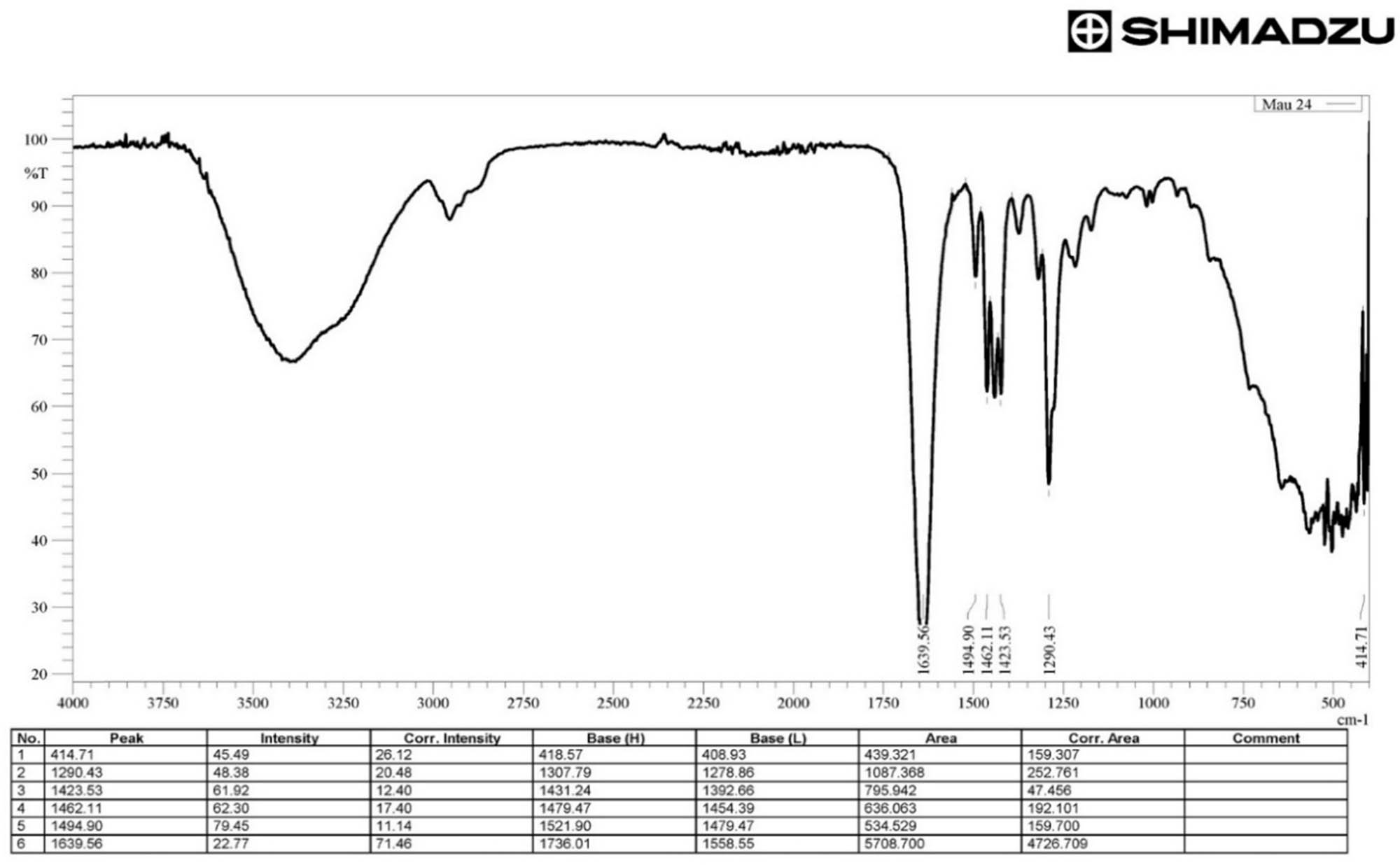 Figure 1
IR spectrum of PVP-I in run 24.