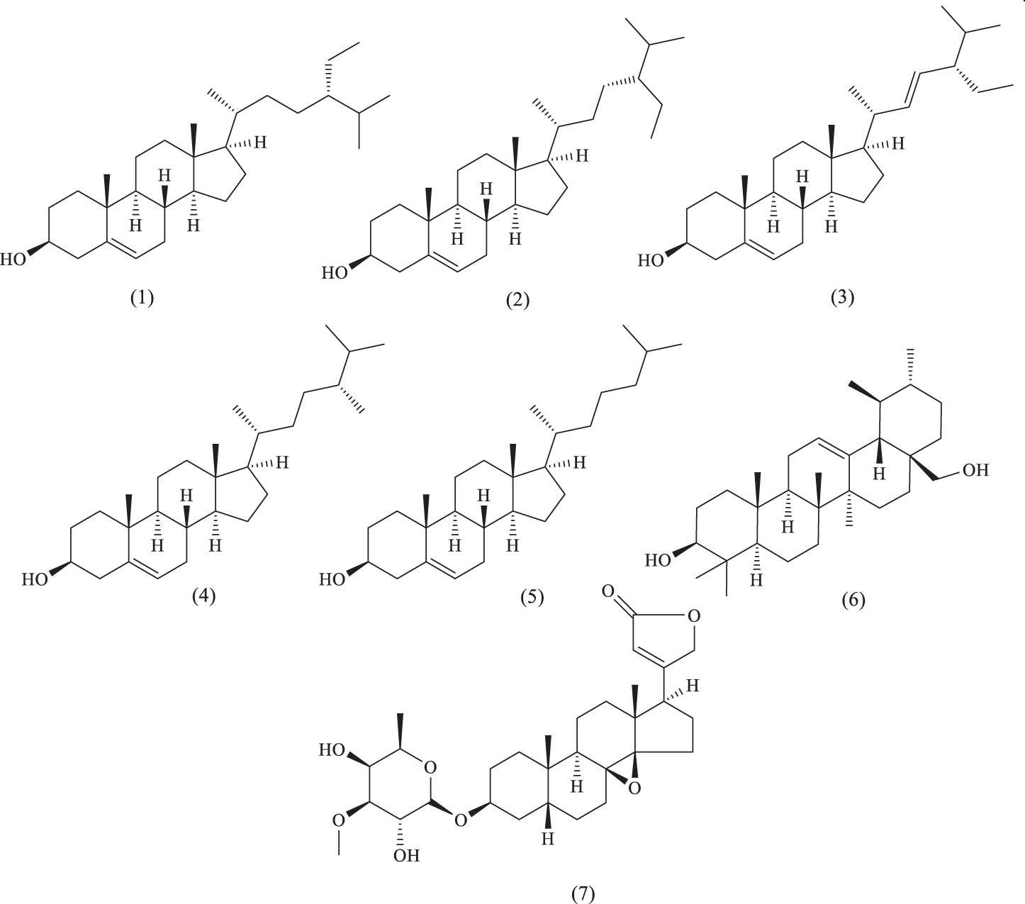 Figure 11
Steroids and their glycosides.