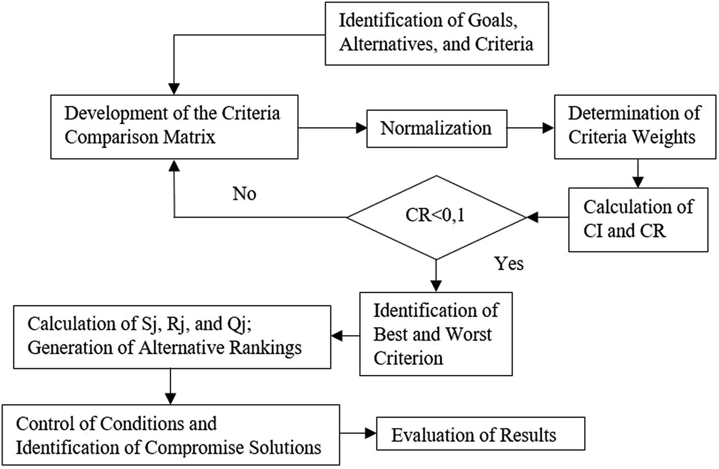 Figure 2
Step-by-step algorithm.