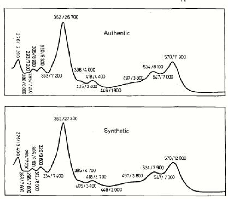  Figure 3 reproduced from [6], p. 147