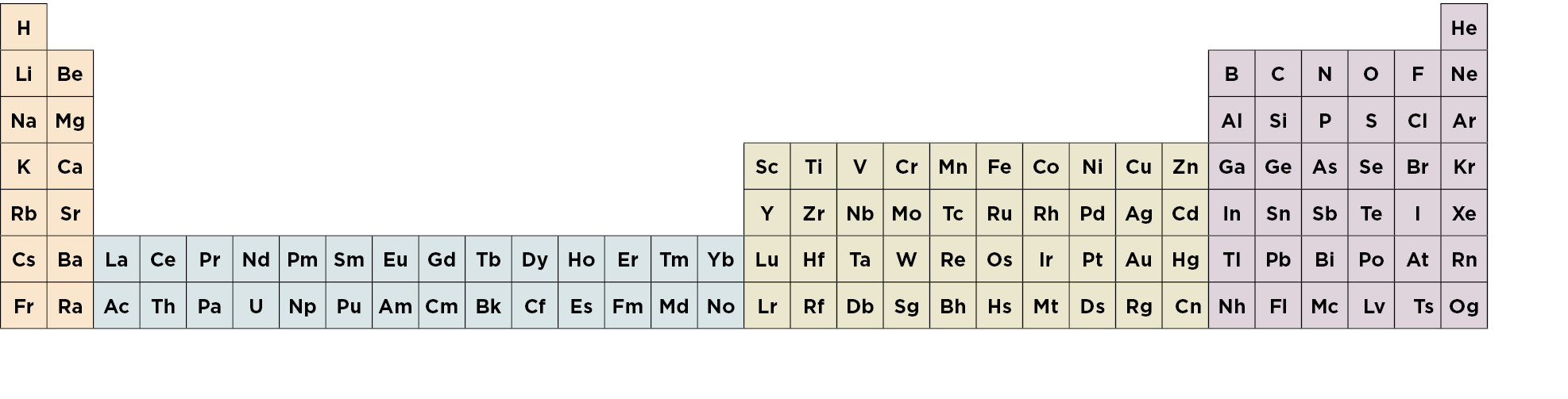  Fig. 3. 32-column or long form table