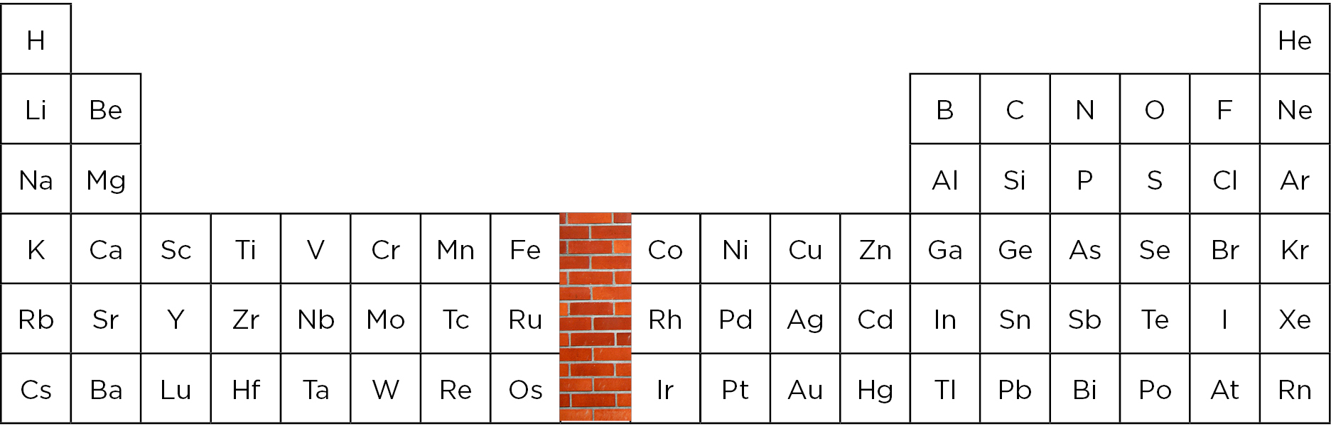 Figure 1. There is an oxo wall between Fe-Ru-Os and Co-Rh-Ir in the periodic table. There are no multiply bonded (tetragonal) metal-oxos with more than 4 d electrons, in accord with the predictions of ligand field theory. Multiply bonded metal-oxos beyond the wall cannot exist, as the metals in the high oxidation states required [for example, Co(V) or Ni(VI)] would be rapidly reduced in an oxo ligand environment.