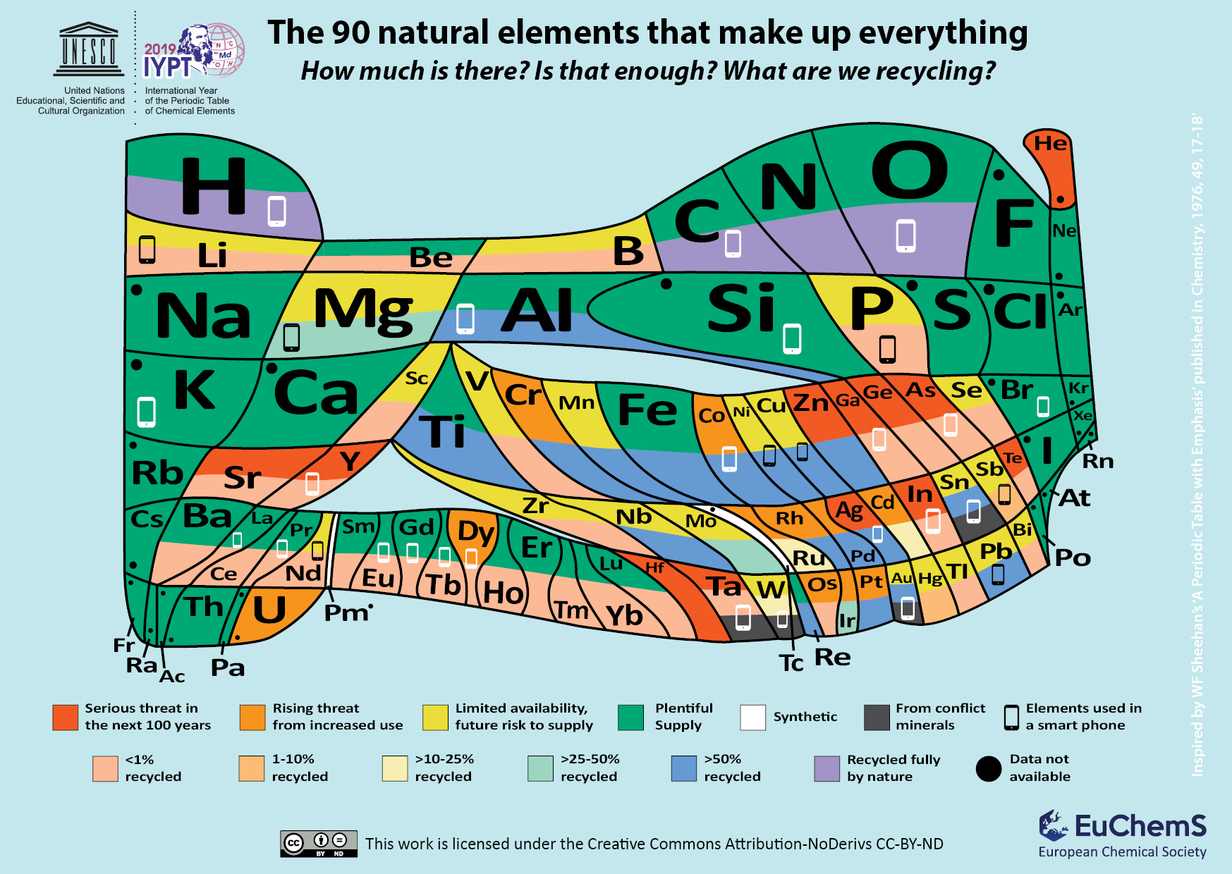 Figure 3. Modification of the EuChemS Periodic Table to include the extent to which element are recycled. Recycling data from https://www.resourcepanel.org/sites/default/files/documents/document/media/e-book_metals_report2_recycling_130920.pdf