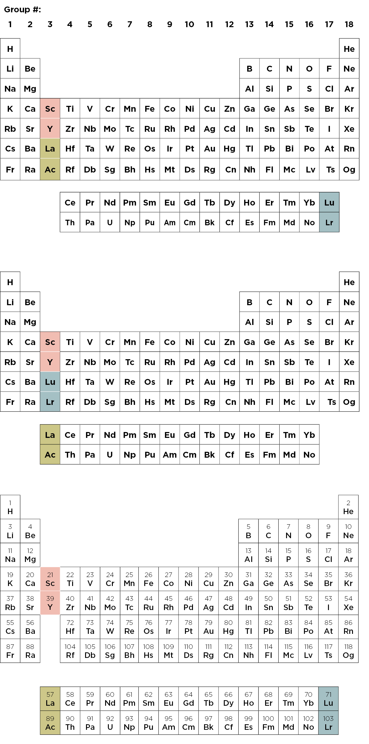 Figure 1-3: Variations of the 18-column table with group 3 shown as containing either Sc, Y, La and Ac (top) or Sc, Y, Lu and Lr (middle) or just Sc and Y (bottom). 