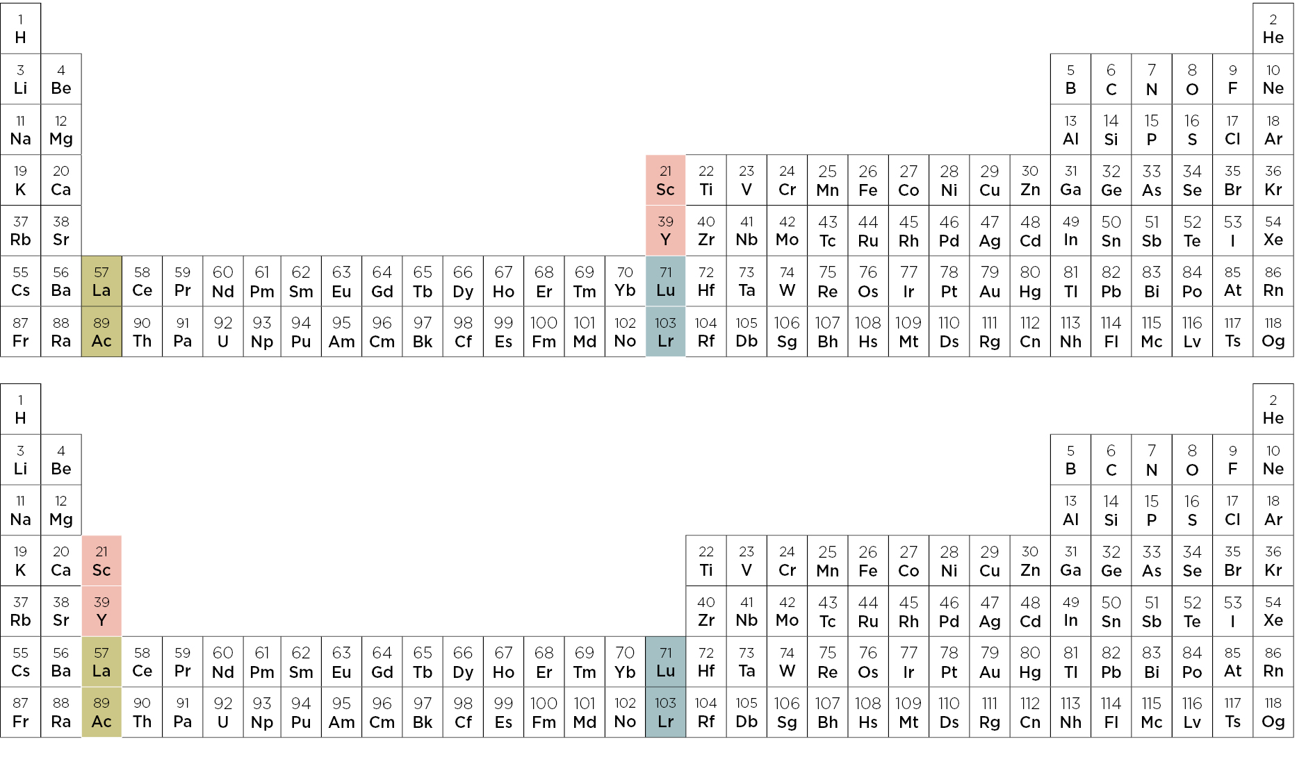 Figure 4-5: 32-column table with group 3 shown as Sc, Y, Lu, Lr. (top) 32-column table with group 3 shown as Sc, Y, La, Ac and split d-block. 