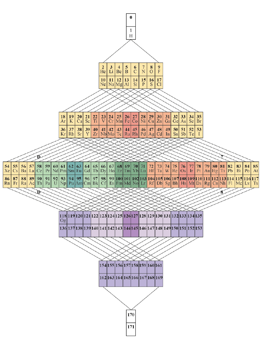 Reproduced from A. Zambon (2019), Substantia 3(2) Suppl. 4: 101-114. doi:10.13128/Substantia-502