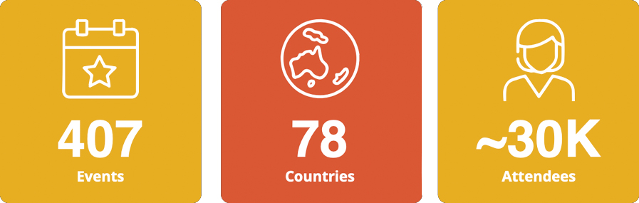 Highlights from GWB 2022 event: https://iupac.org/gwb/highlights-from-gwb2022/
