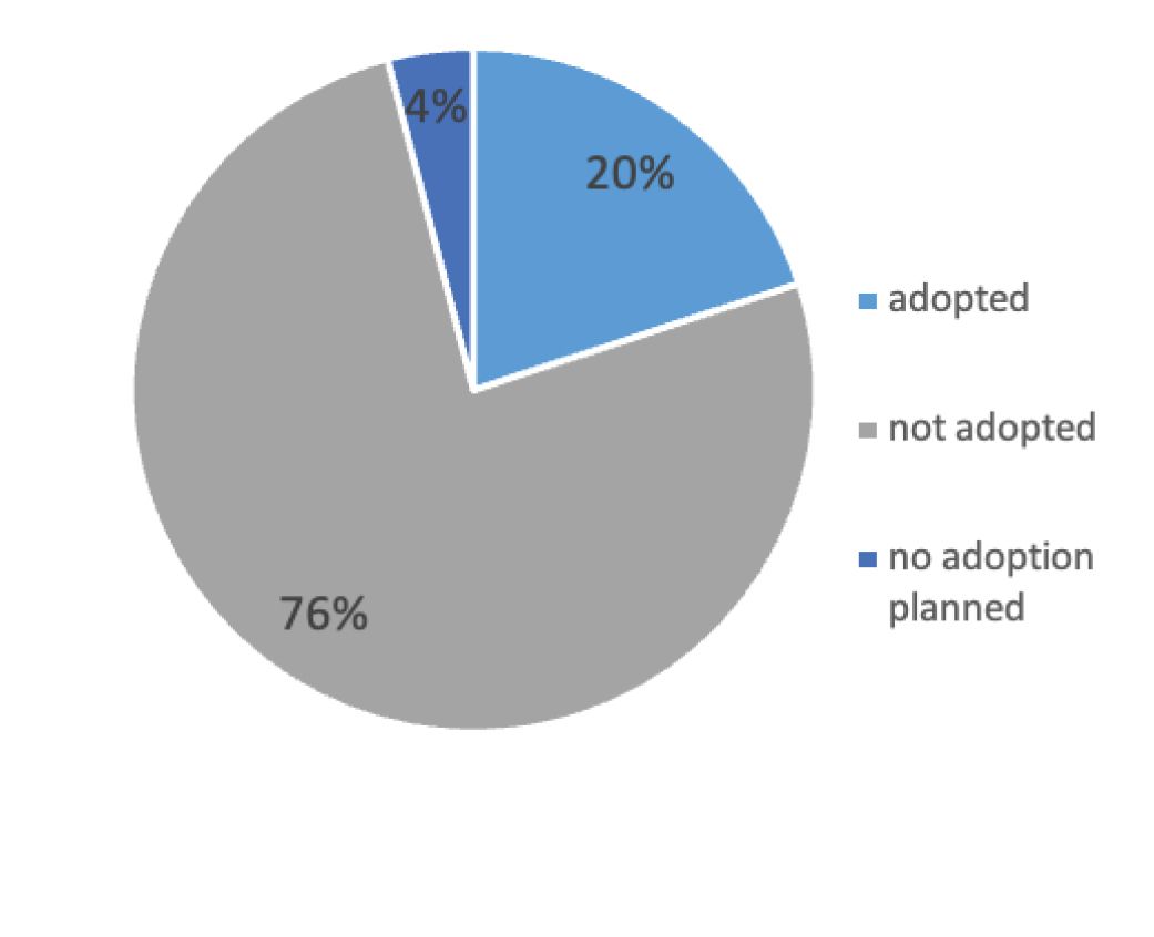  
          
            Figure 2: De Gruyter journals which have adopted a data sharing policy
          
        