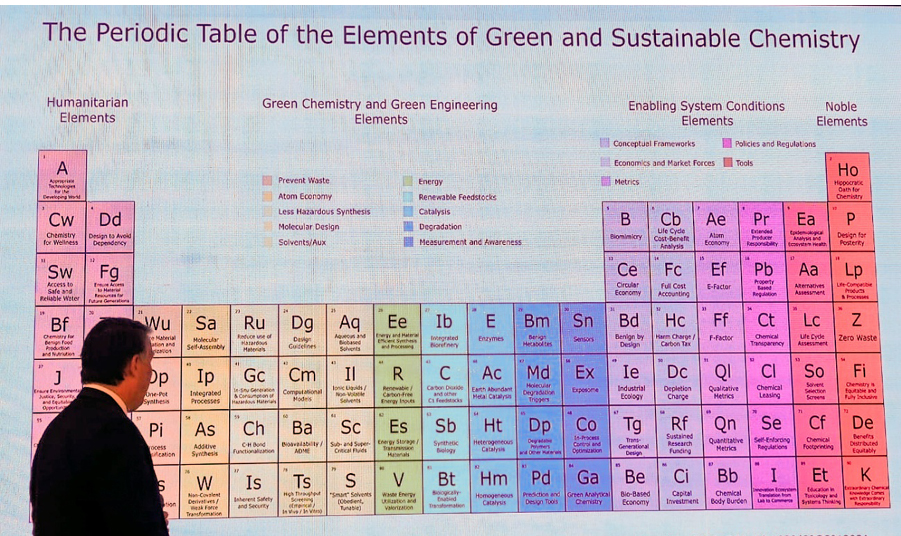 Paul Anastas presenting the Periodic Table of the Elements of Green and Sustainable Chemistry during his plenary lecture. (see book of the same title, ISBN 978-1-7345463-0-9, published at https://greenchemistry.yale.edu)