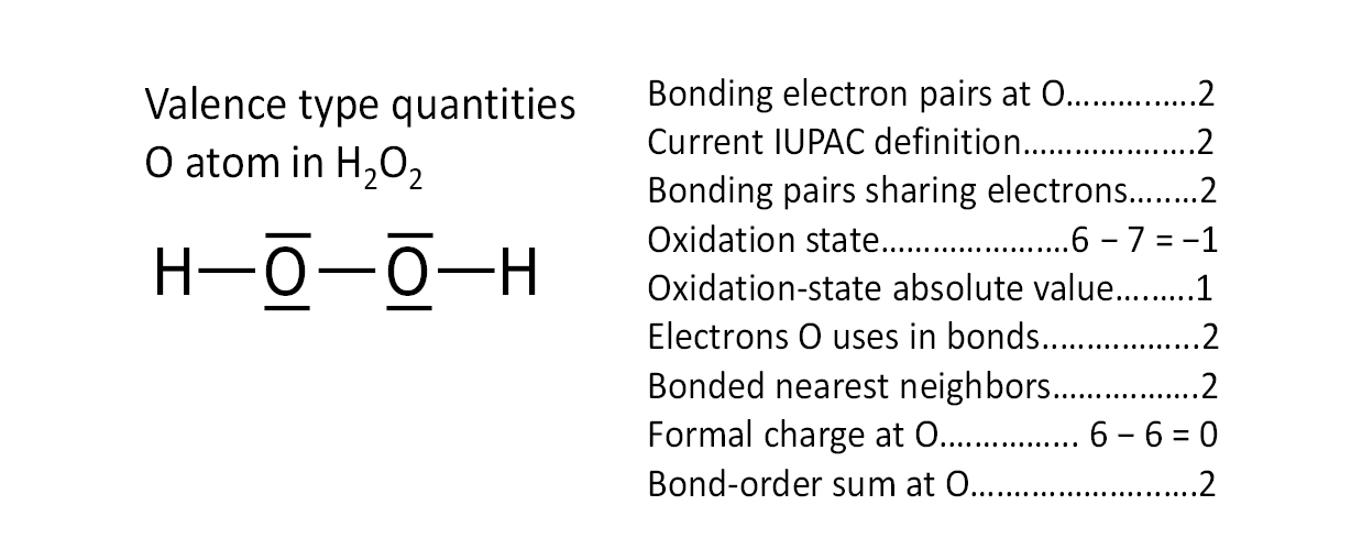  
          Fi gure 2 Valence-type quantities evaluated for oxygen atom in hydrogen peroxide.
        