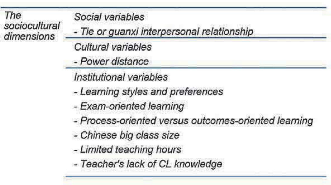 Figure 1 A culture-based model of collaborative learning