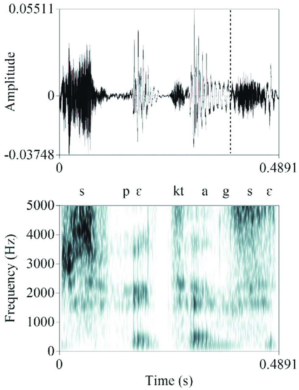 Figure 4: 
Token of spectacle ‘show’ in which the final OLS cluster is pronounced as the voiced variant of the obstruent. The next word starts with a voiceless /s/.

