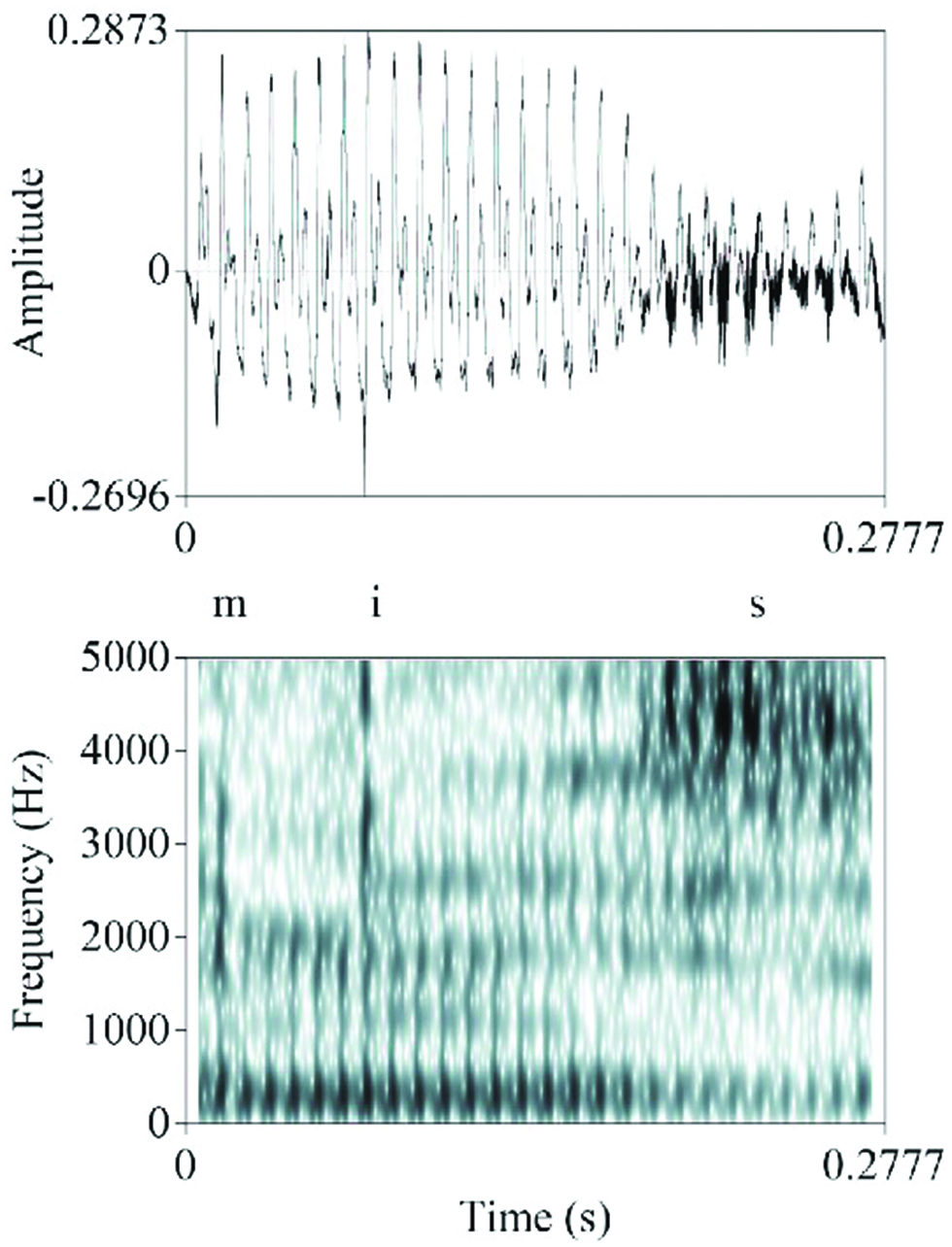 Figure 8: 
Example of a pronunciation variant of ministre /ministʁǝ/ ‘minister’, which is followed by de, and lacks phonemes in addition to the OLS cluster phonemes.
