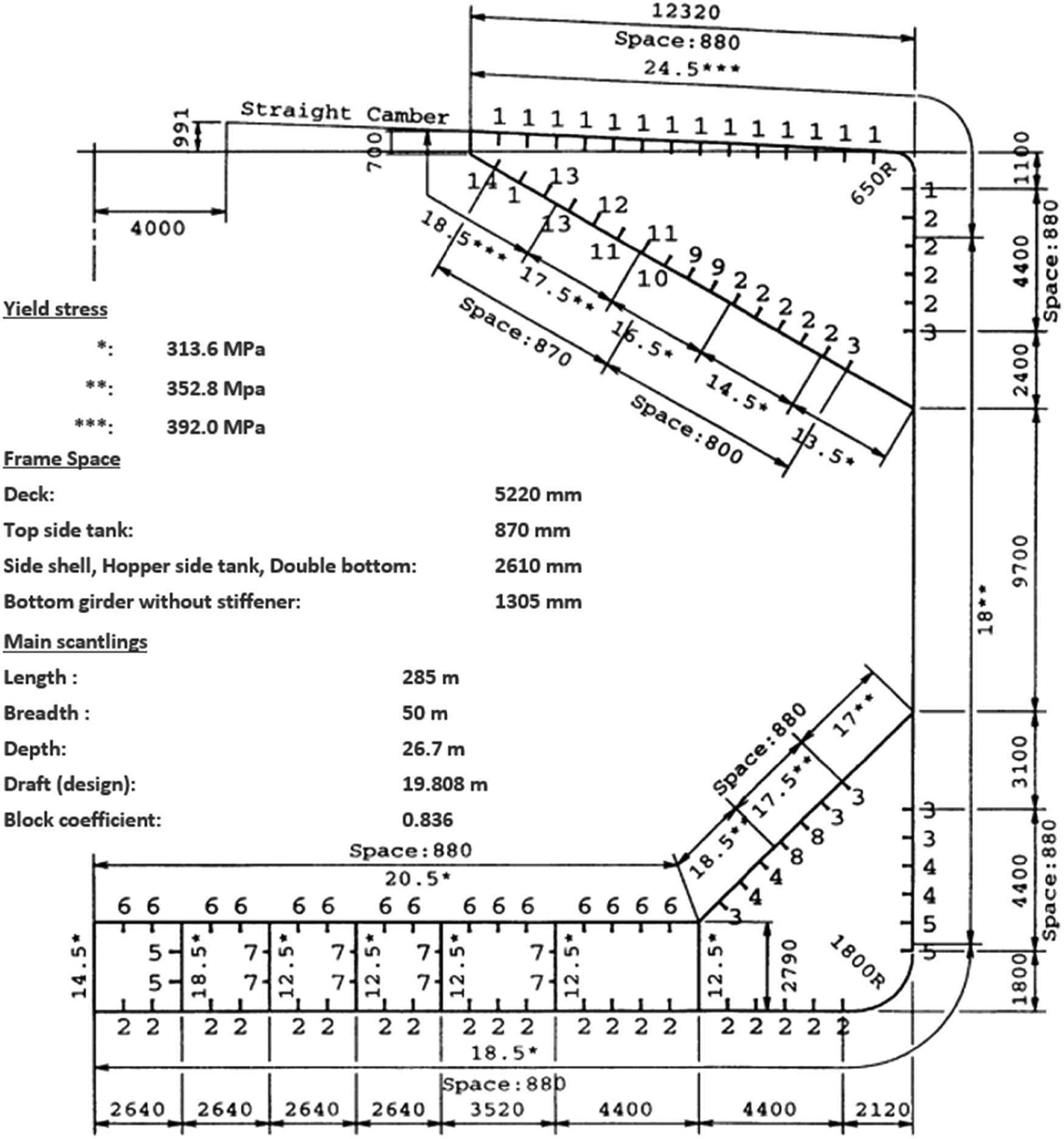 Figure 1 
                  Hull girder cross-section of the ISSC-2000 bulk carrier.
               