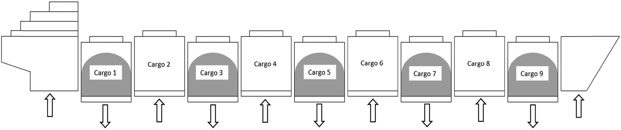Figure 2 
                  Cargo placement and shearing force direction in AHL condition.
               