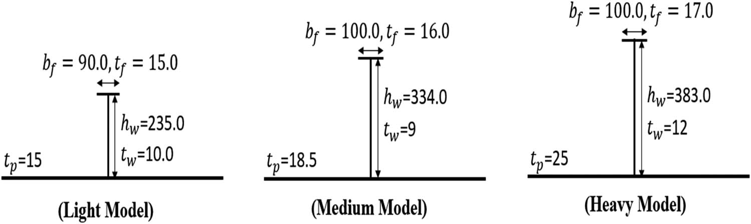 Figure 5 
                     Scantlings of idealized models.
                  
