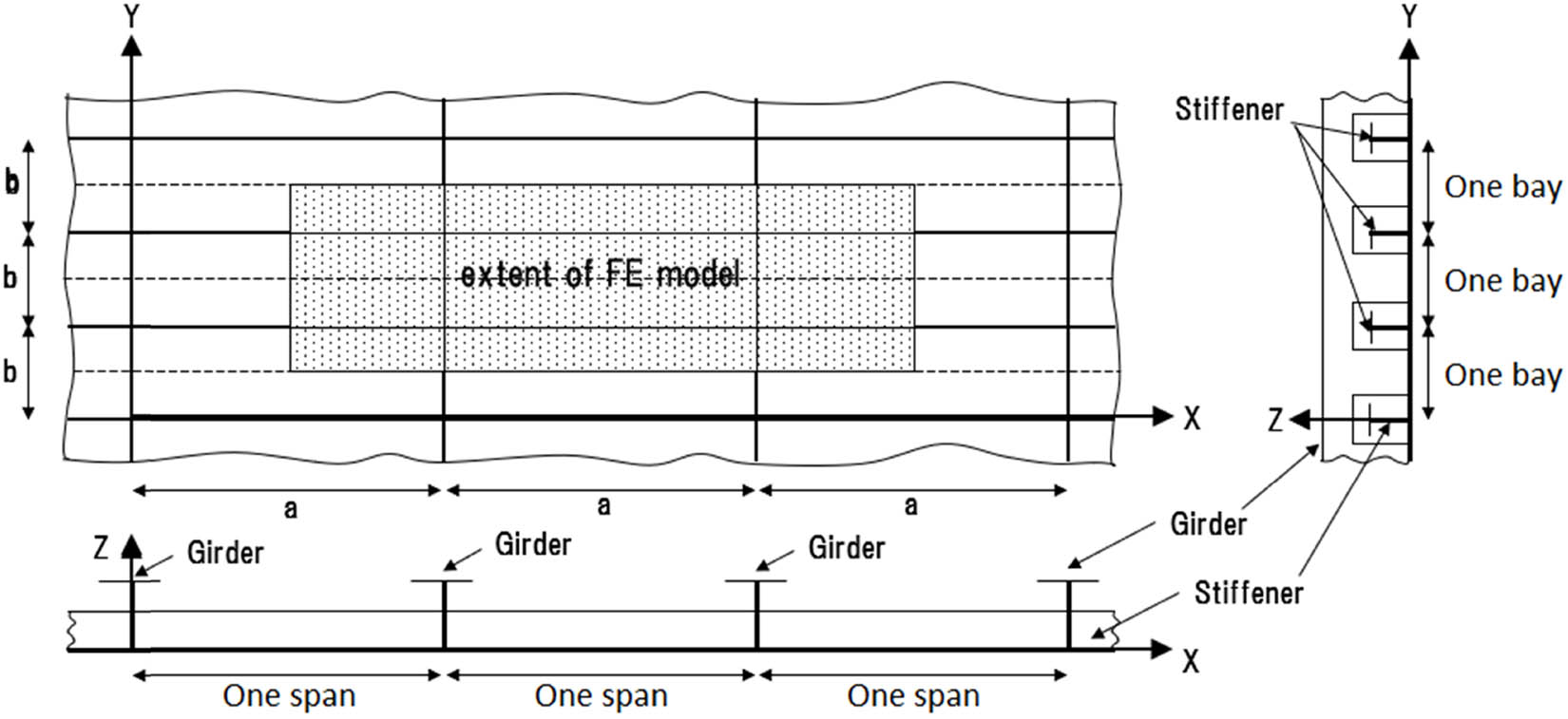 Figure 7 
                     1/2 + 1 + 1/2 bay and 1/2 + 1 + 1/2 span model.
                  