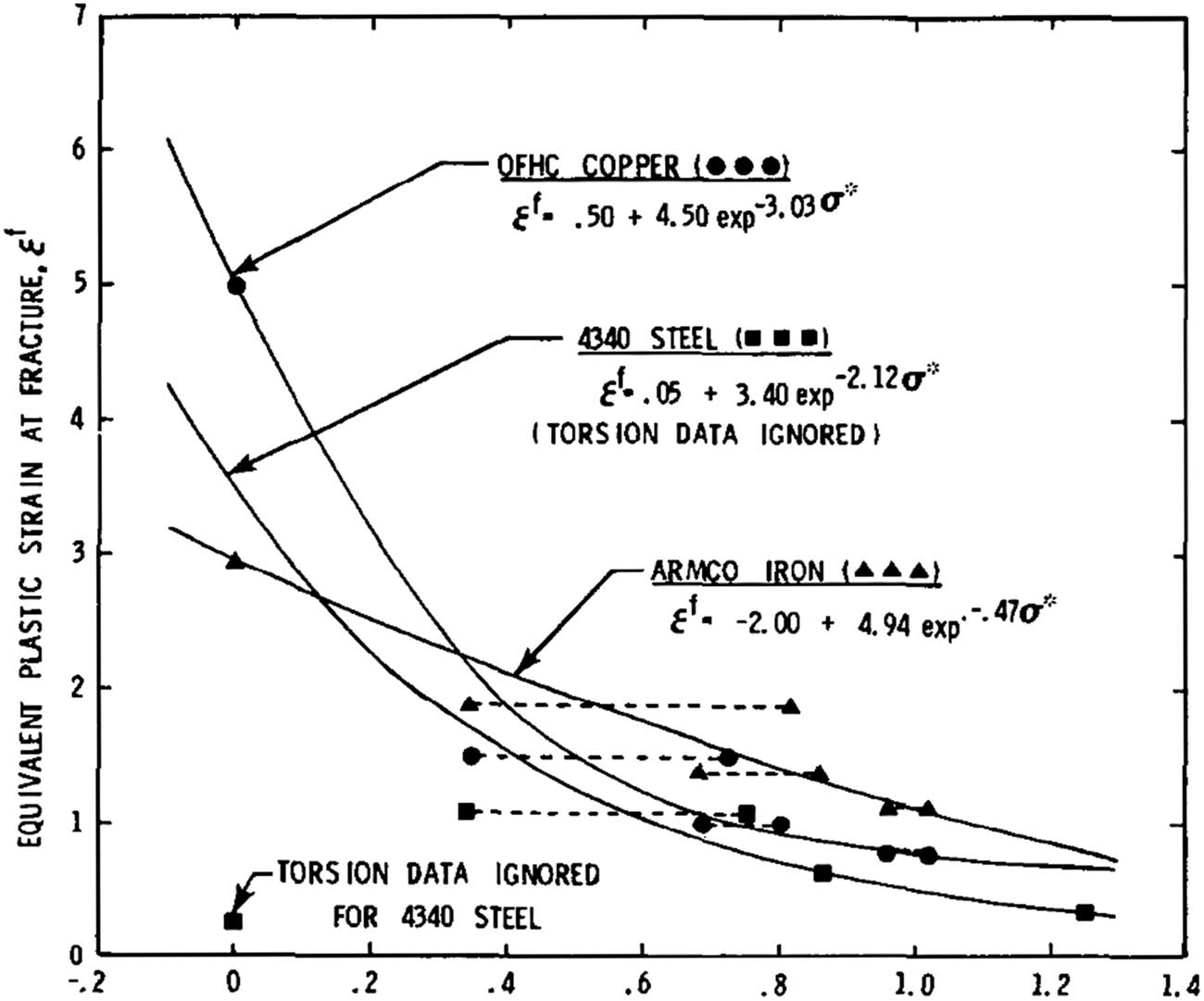 Figure 4 
               The effect of strain rate and temperature on the strain to fracture [50].
            