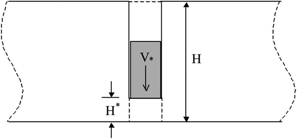 Figure 5 
               Perforation of a thick plate [40].
            