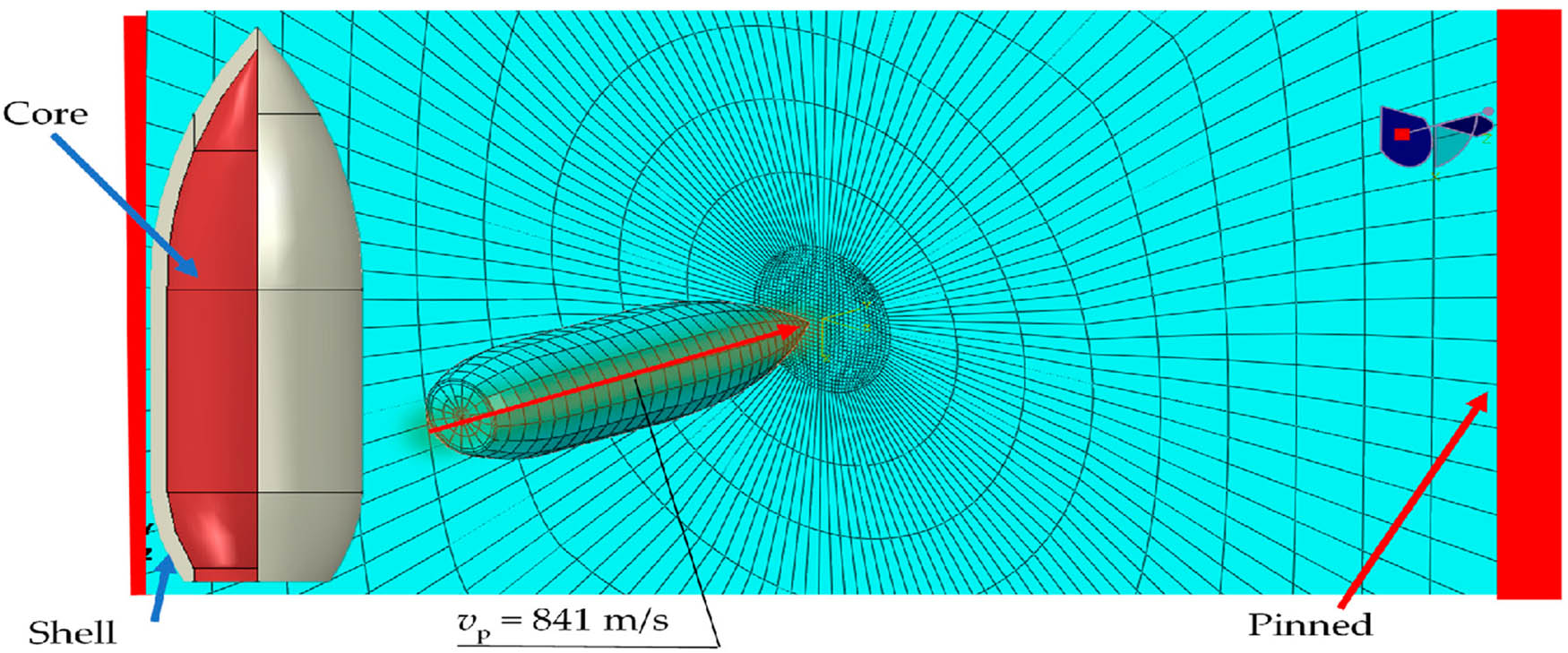 Figure 11 
                  Geometry and discretization of the projectile and the sample [111].
               