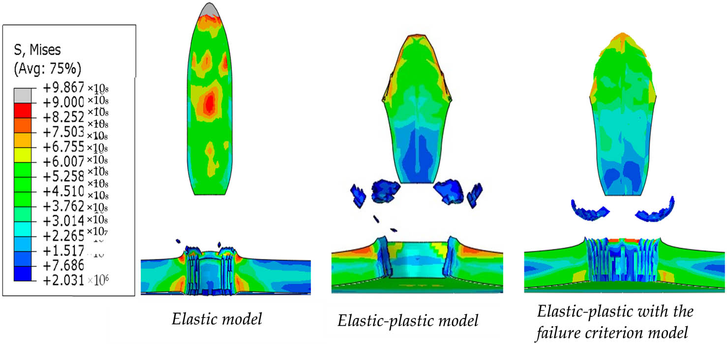 Figure 12 
                  The shape of the projectile and the morphology of the penetration of the sample depends on the used projectile model for a sample with a thickness of 4 mm [112].
               