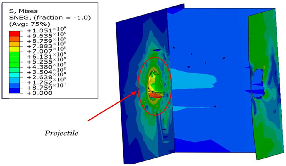 Figure 13 
                  Side hitting projectile due to the torque from the impact at an angle [112].
               