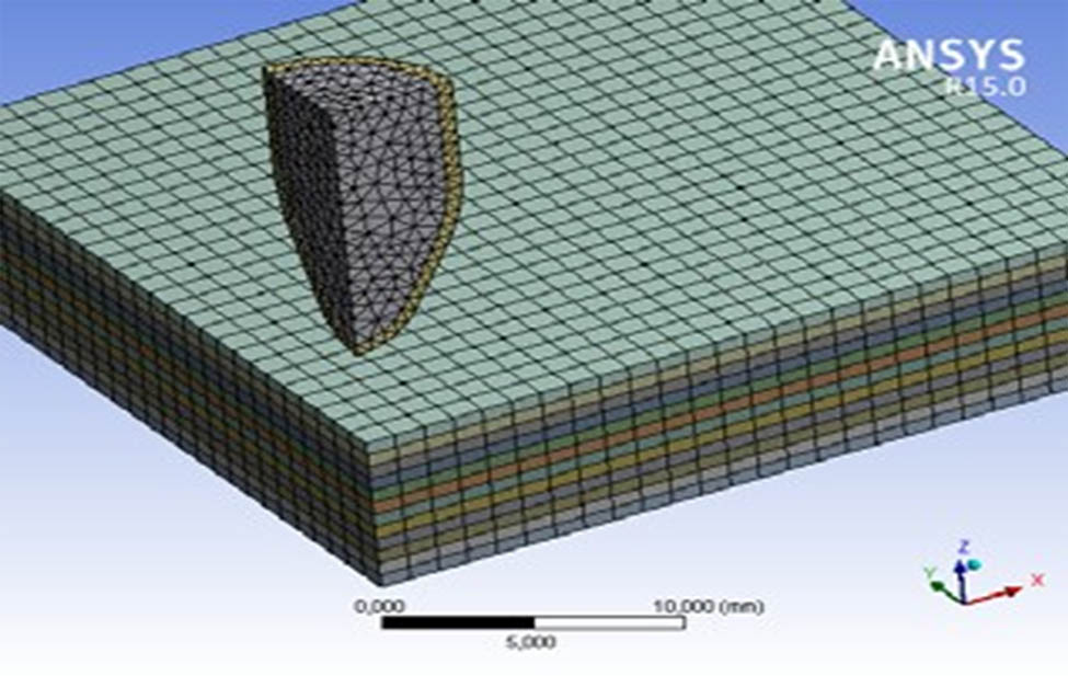 Figure 14 
                  Model meshing with configuration 12 layers [152].
               