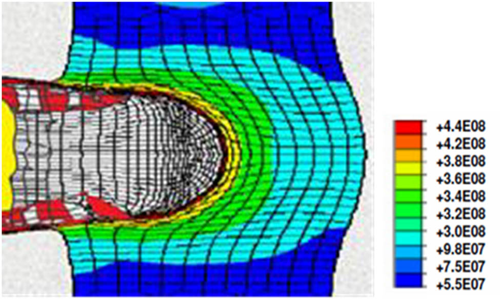 Figure 16 
                  Finite element analysis that highlights the areas that suffered major destruction effects both for surface impact armor and for the projectile that penetrated the armor [153].
               