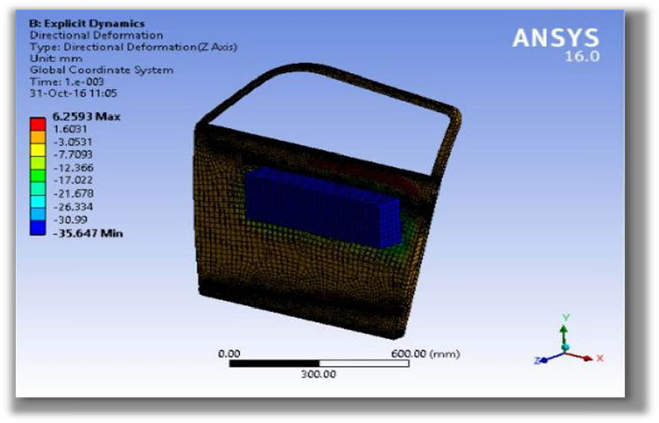 Figure 23 
                  Directional deformation in aluminum alloy [157].
               