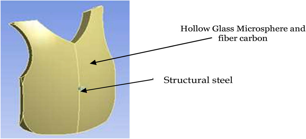 Figure 25 
                  The choice of material in the vests and bullet models [161].
               