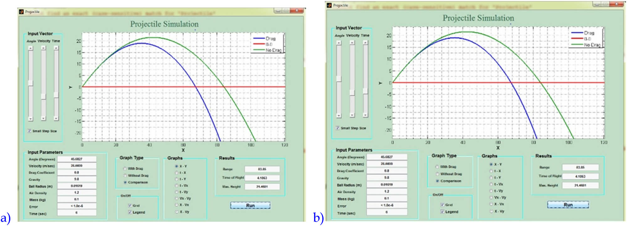 Figure 31 
                  (a) Comparison of the trajectory of a projectile with drag and (b) comparison of the trajectory of projectile without drag [164].
               