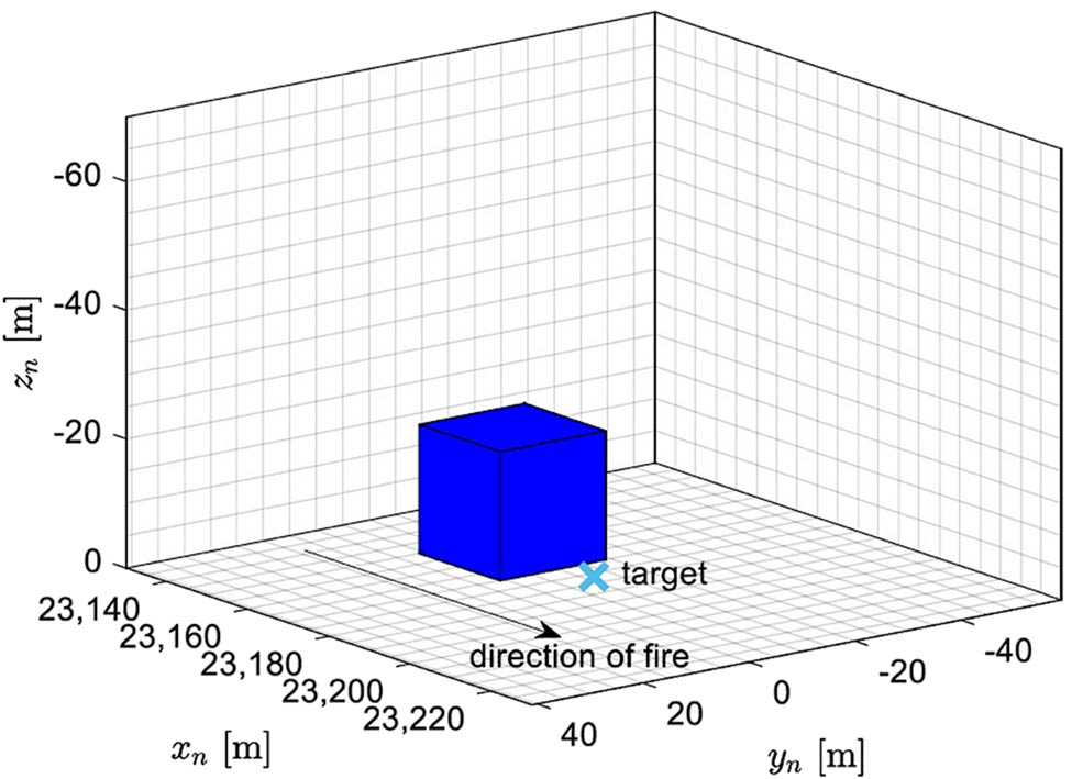 Figure 32 
                  Simulation scenario with obstacle geometry for launch angle Θ
                     0 = 20° [165].
               