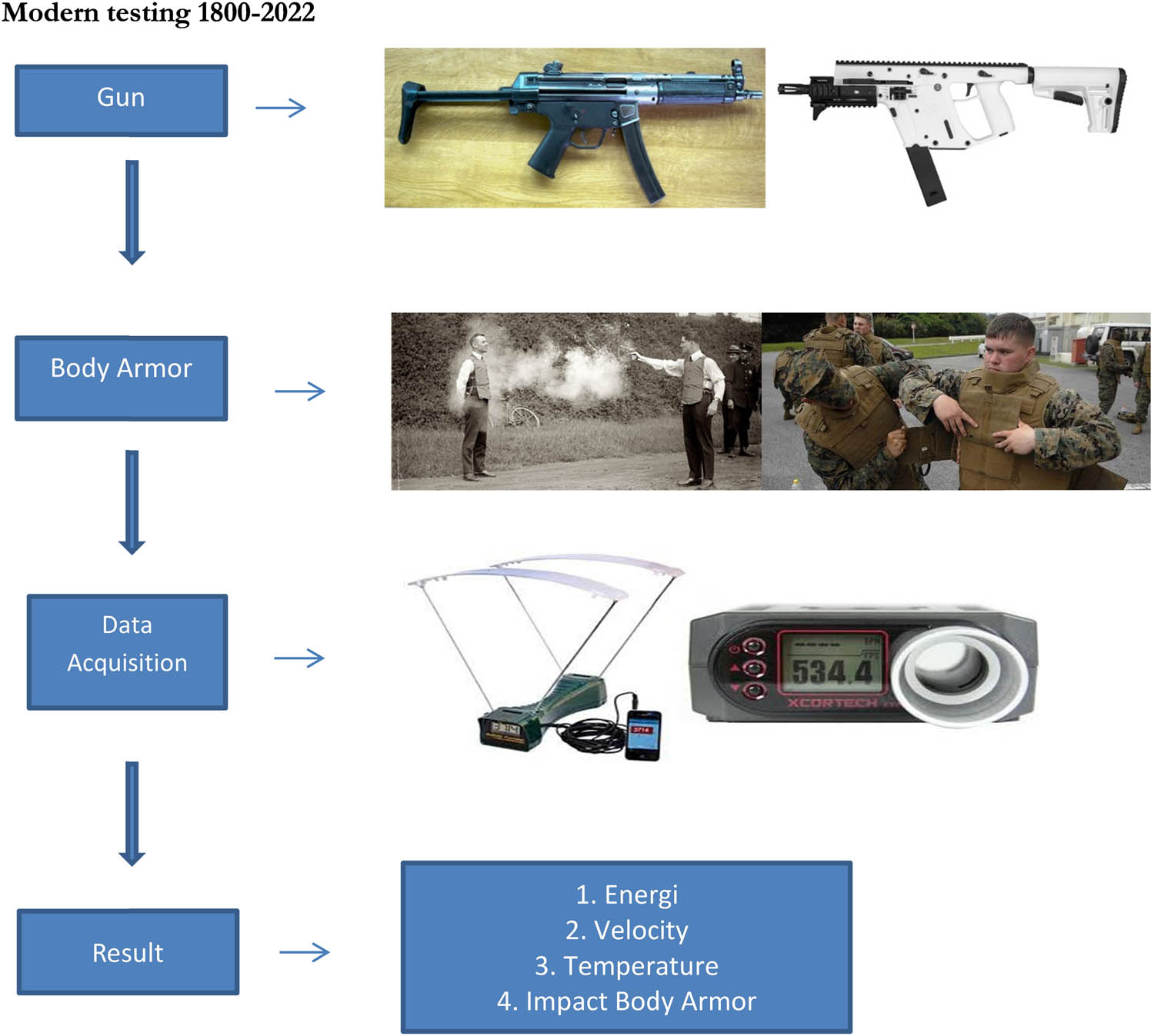 Figure 38 
               Base of modern testing.
            
