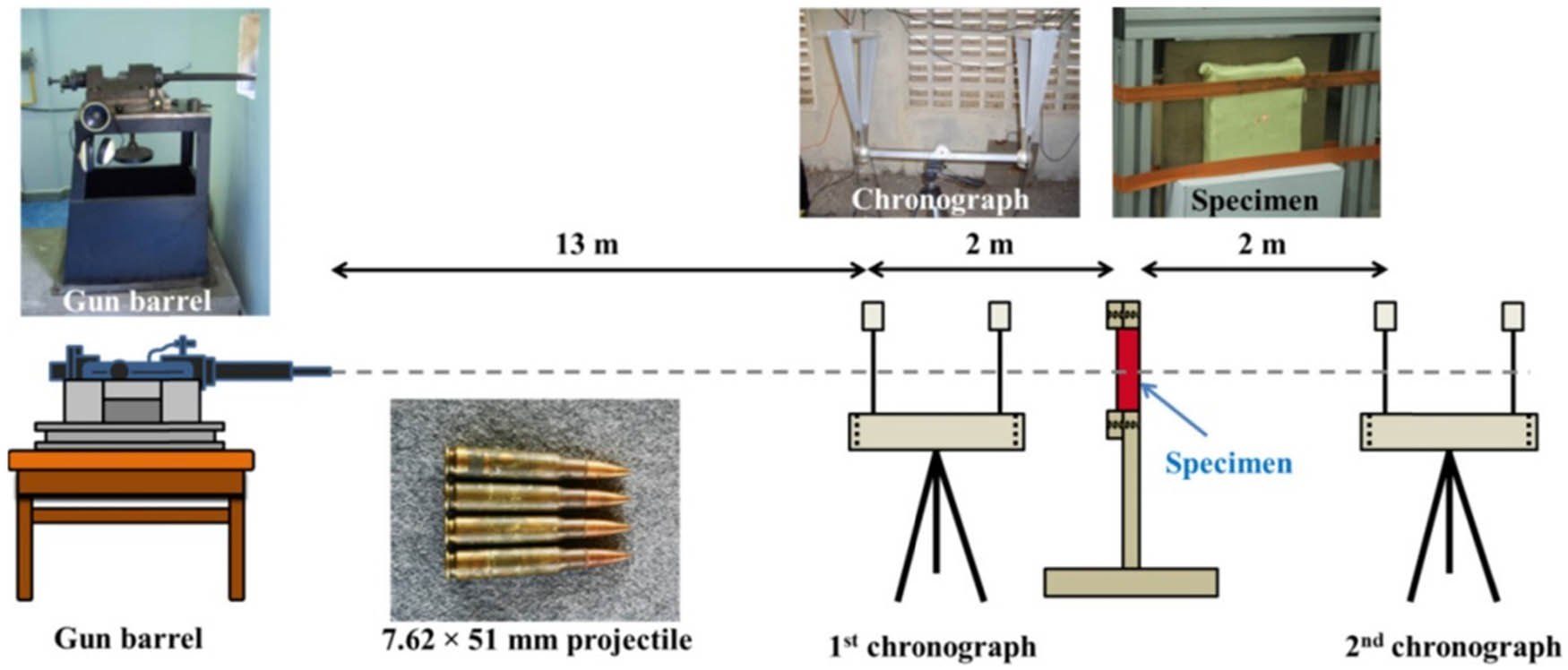 Figure 41 
               Illustration of the experimental setup used for the high-velocity impact tests [174].
            
