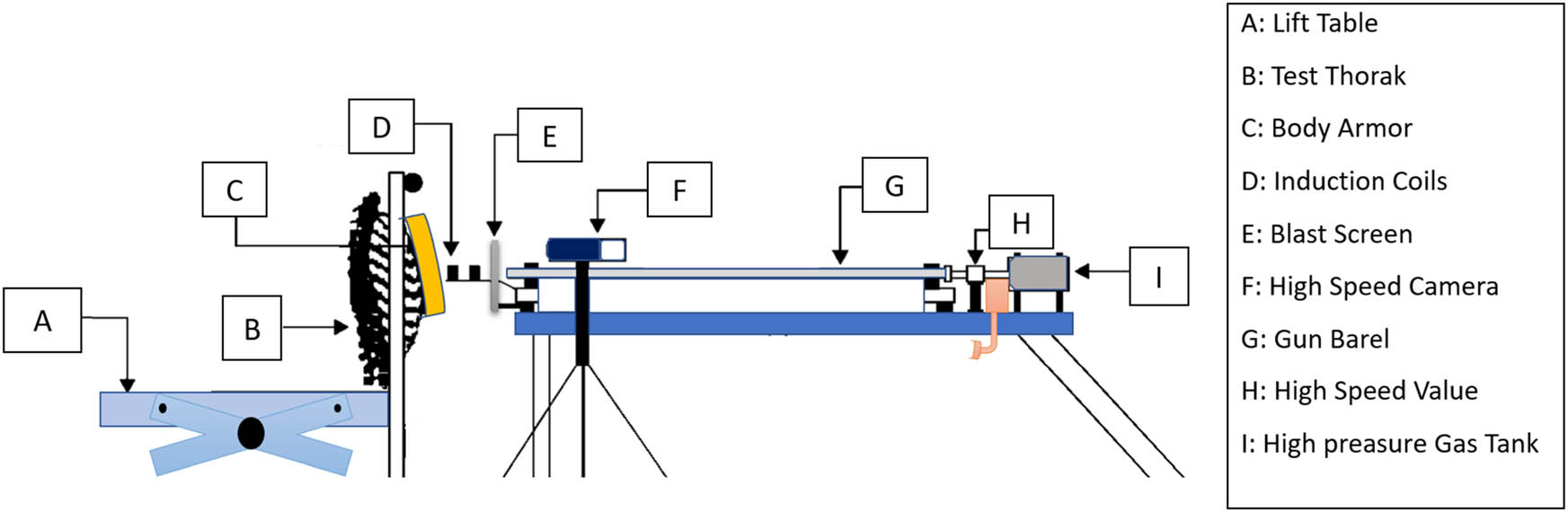 Figure 42 
               Schematic illustration of the test fixture. The illustration is drawn based on data presented in [175].
            