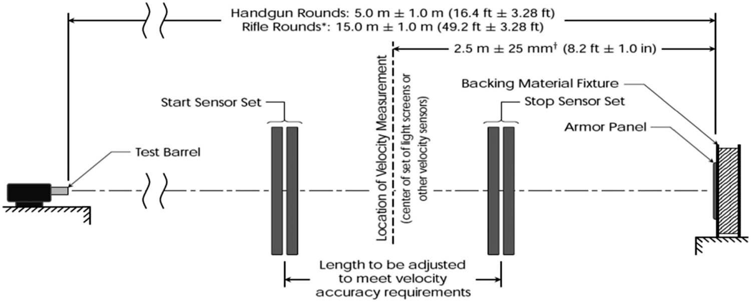 Figure 43 
               Firing arrangement equipment [176].
            