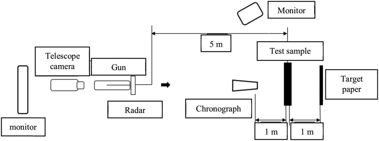 Figure 45 
               Schematic diagram of testing apparatus in STRIDE, Batu Arang [178].
            