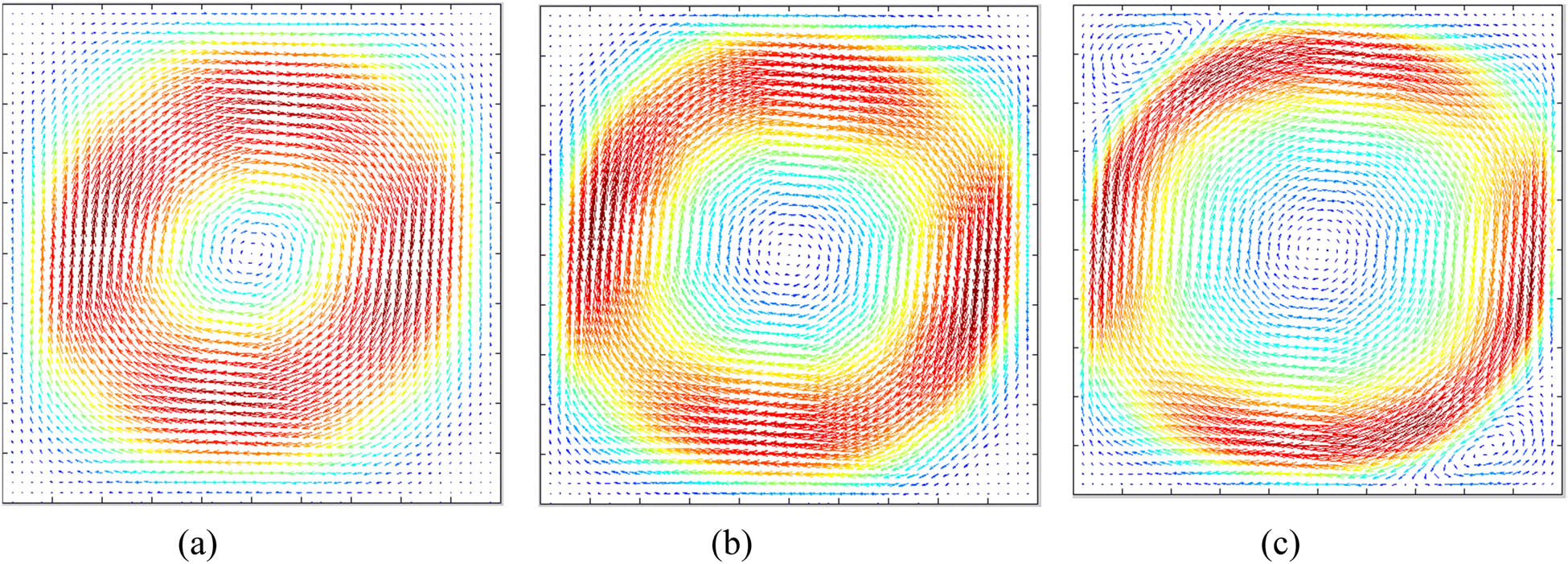 Figure 6 
               Velocity vector at (a) Ra 104, (b) Ra 105, (c) Ra 106.
            