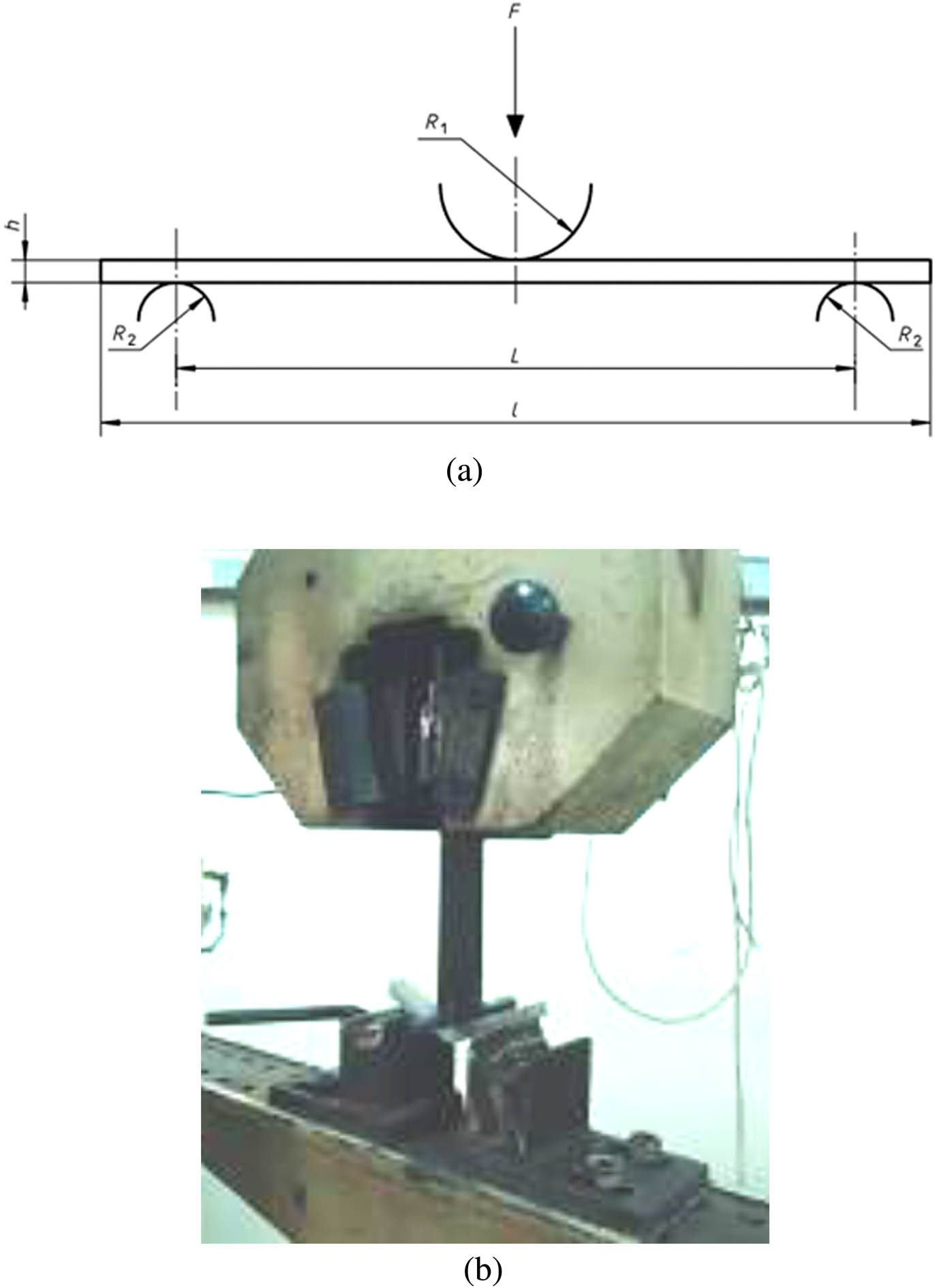 Figure 5 
                  (a) Flexural test schematic [28] and (b) flexural loading using UTM.
               