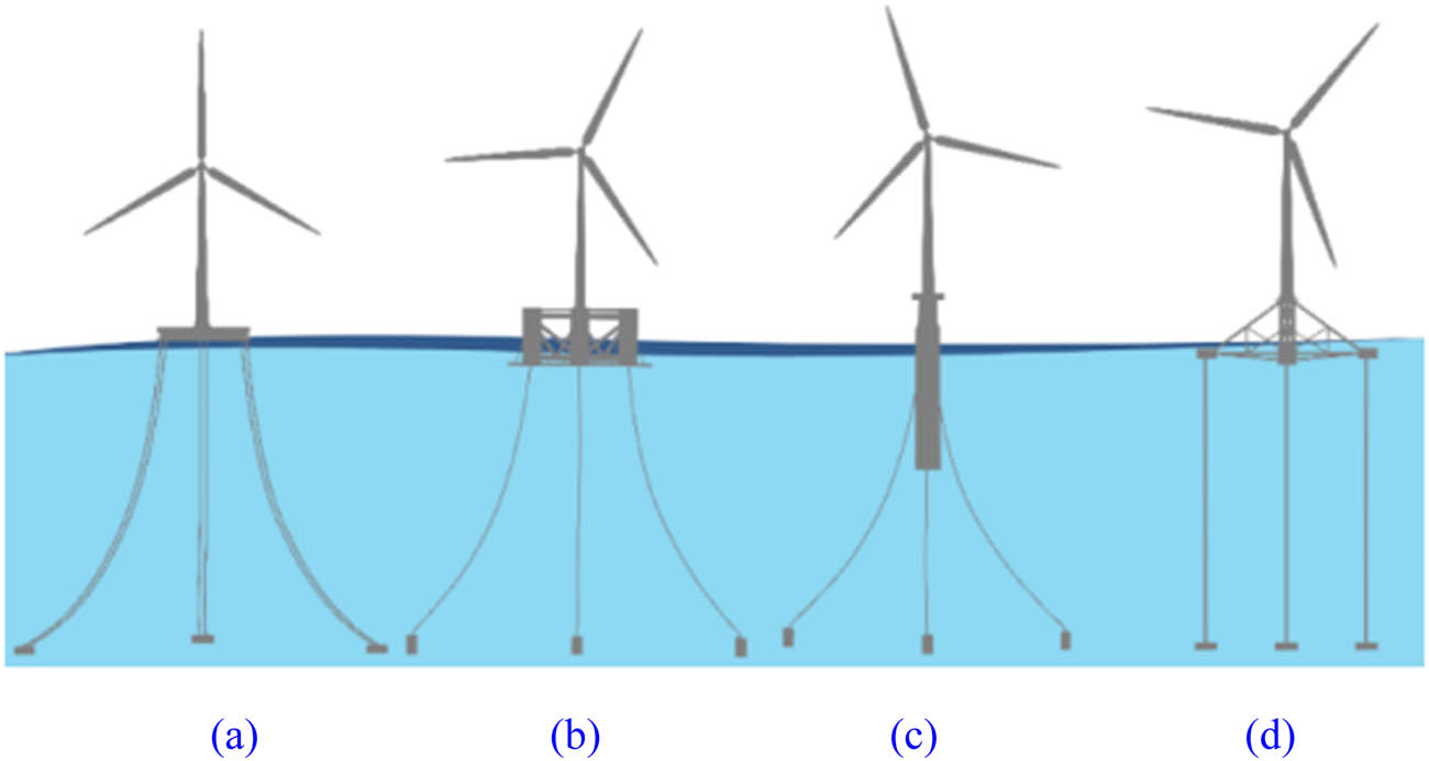 Figure 1 
               Floating structure: (a) barge, (b) semi-submersible, (c) spar, and (d) TLP [3].
            