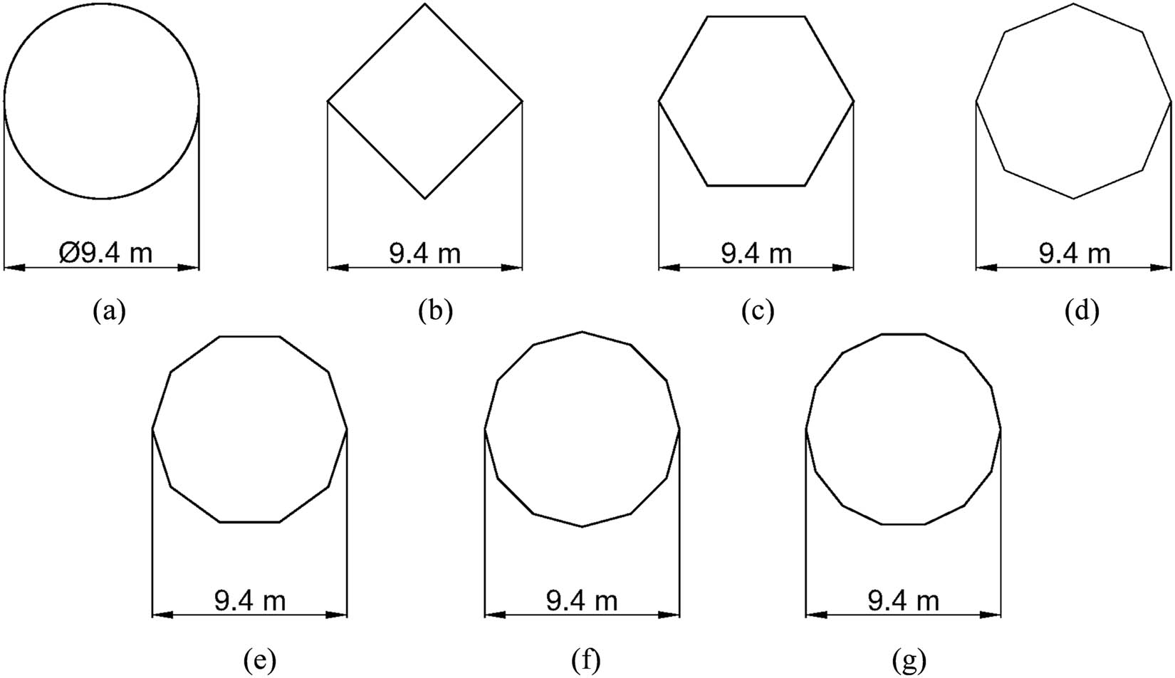 Figure 3 
                     Cross section spar-type FOWT for (a) baseline, (b) tetragon, (c) hexagon, (d) octagon, (e) decagon, (f) duodecagon, and (g) tetradecagon.
                  