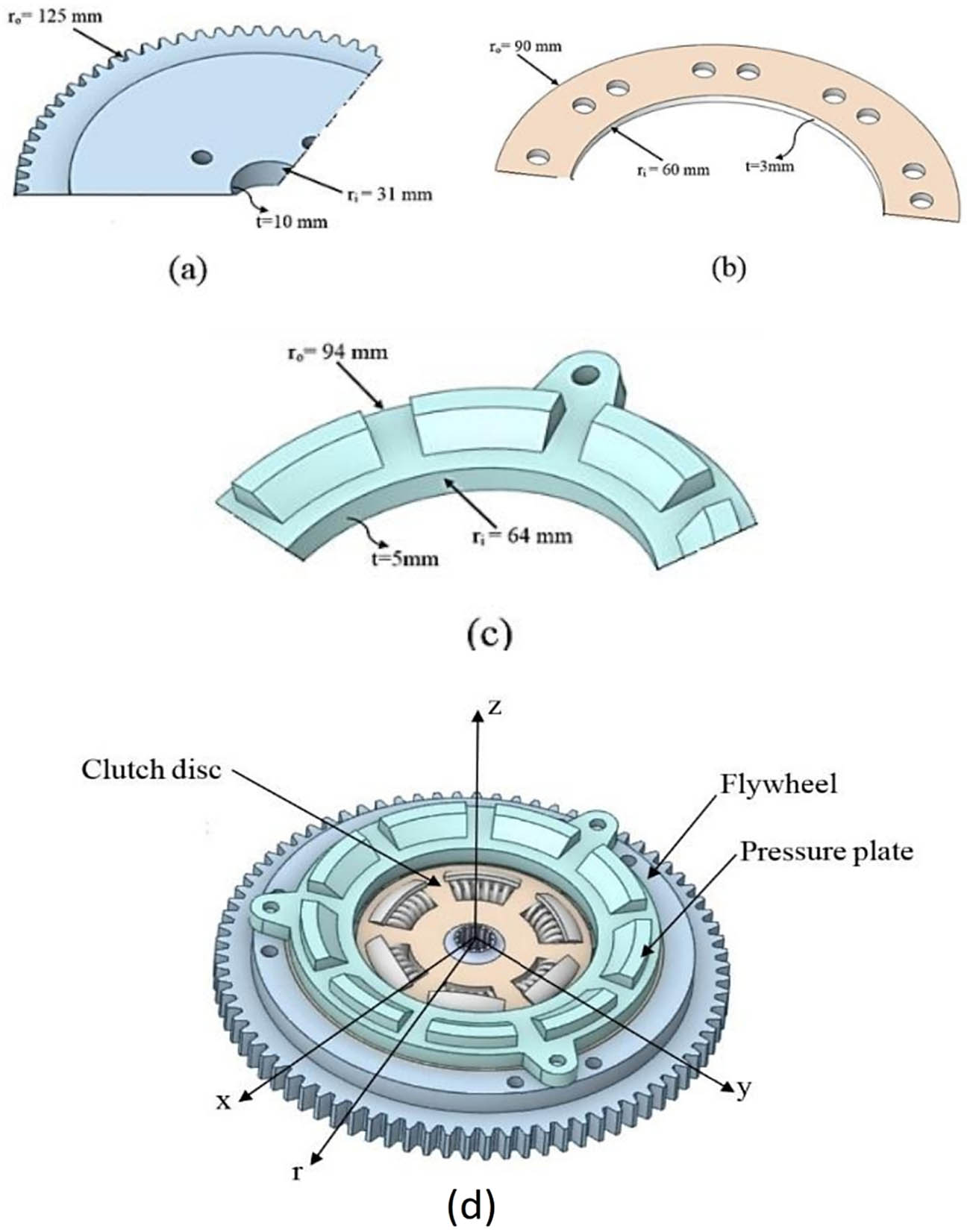 Figure 3 
                  Dimension’s clutch components: (a) flywheel, (b) friction material, (c) pressure plate, and (d) adjusted shape.
               