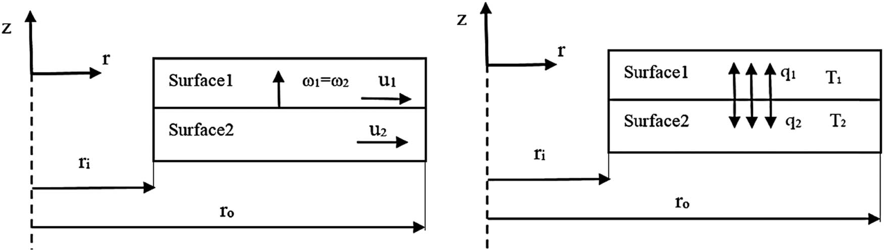 Figure 7 
                  The Contact model for the clutch system.
               