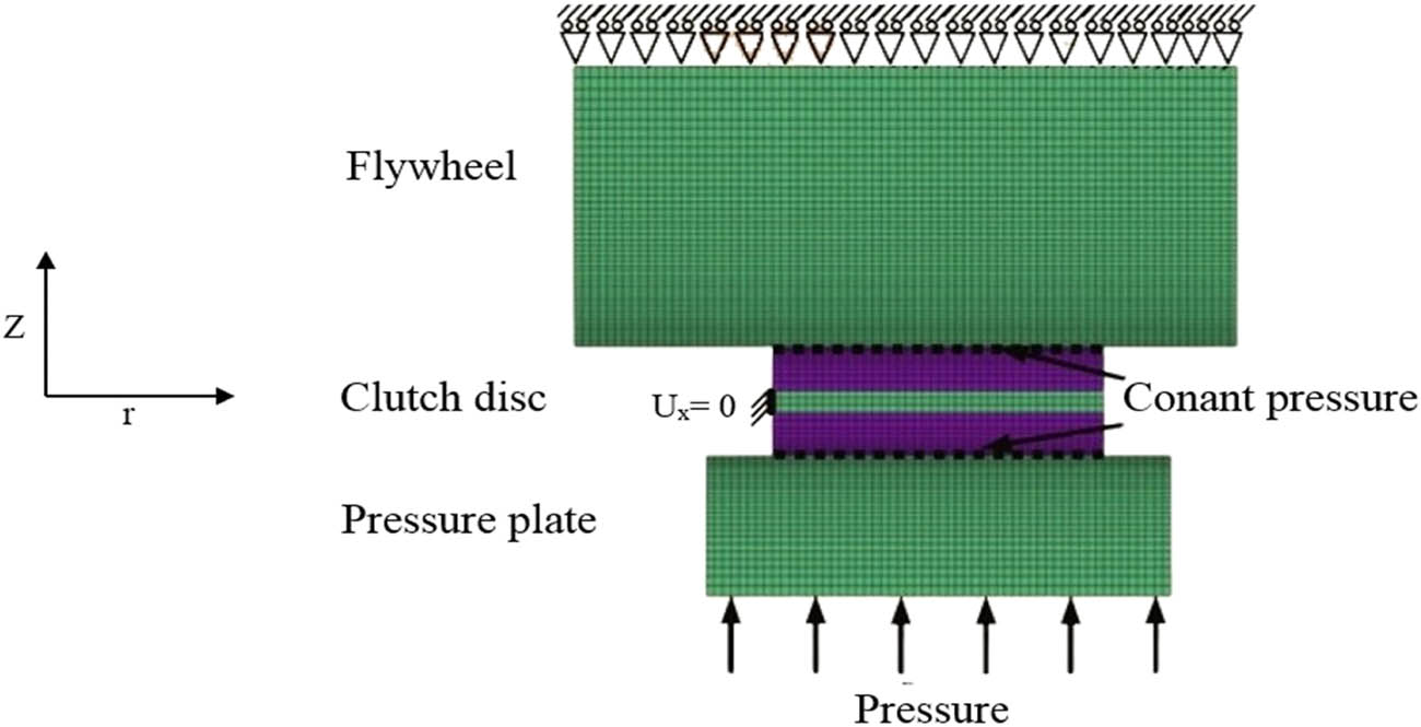Figure 9 
                  FE model of elastic problem with boundary conditions.
               