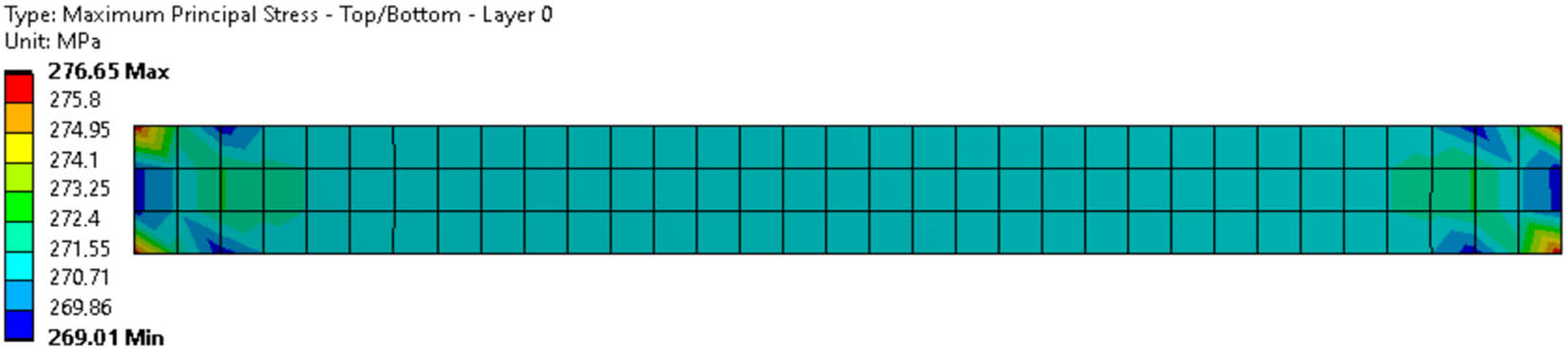 Figure 5
FE simulation result: maximum principal stress.