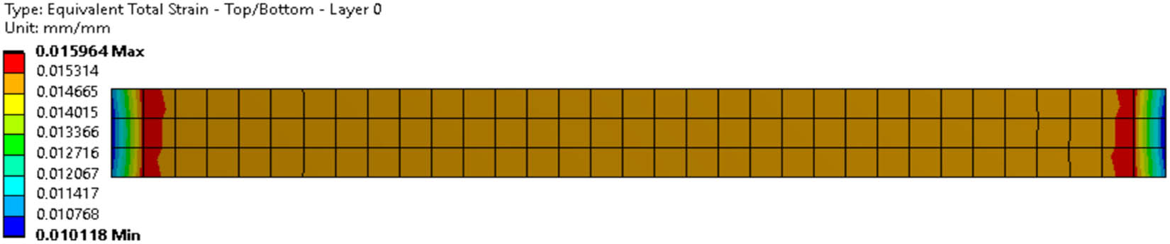 Figure 6
FE simulation result: equivalent total strain.