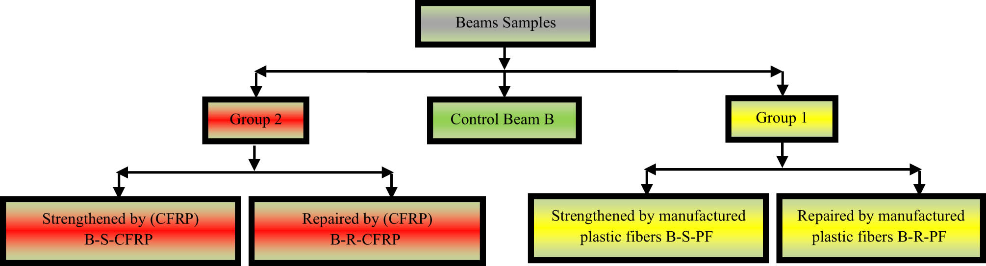 Figure 5 
                  Schematic representation of beam samples.
               