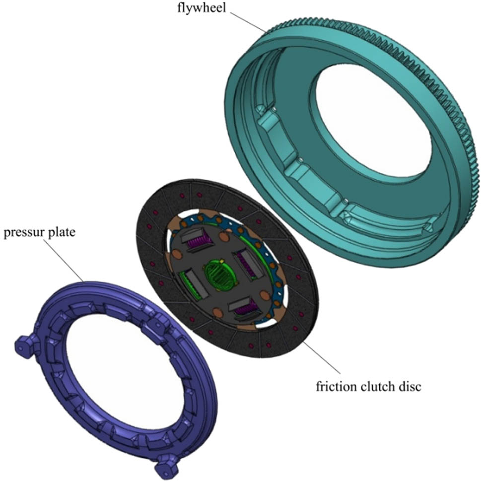 Figure 1 
               The main components of the clutch system.
            