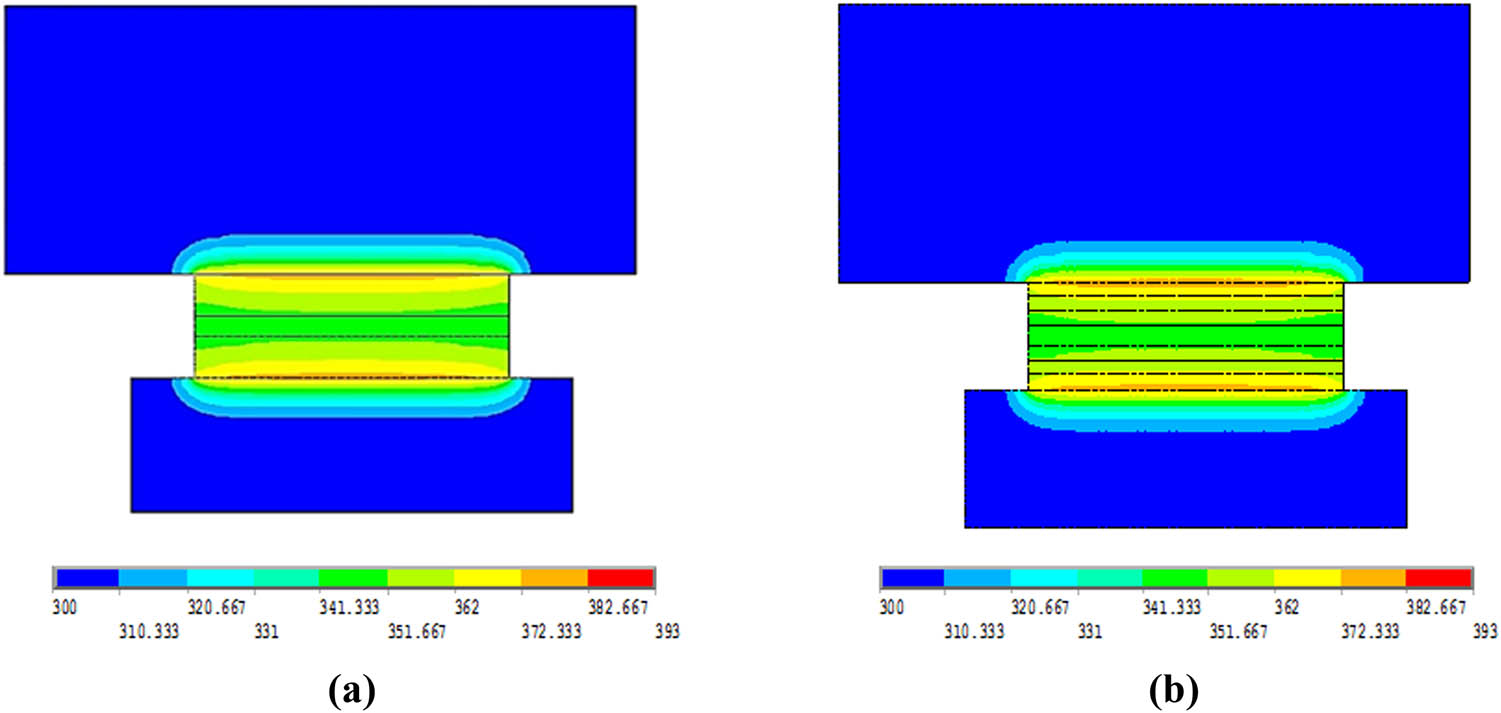 Figure 8 
               The numerical examination of equivalent properties approach (temperatures in Kelvin): (a) FGM_equivalent properties, (b) FGM_3 Layers.
            